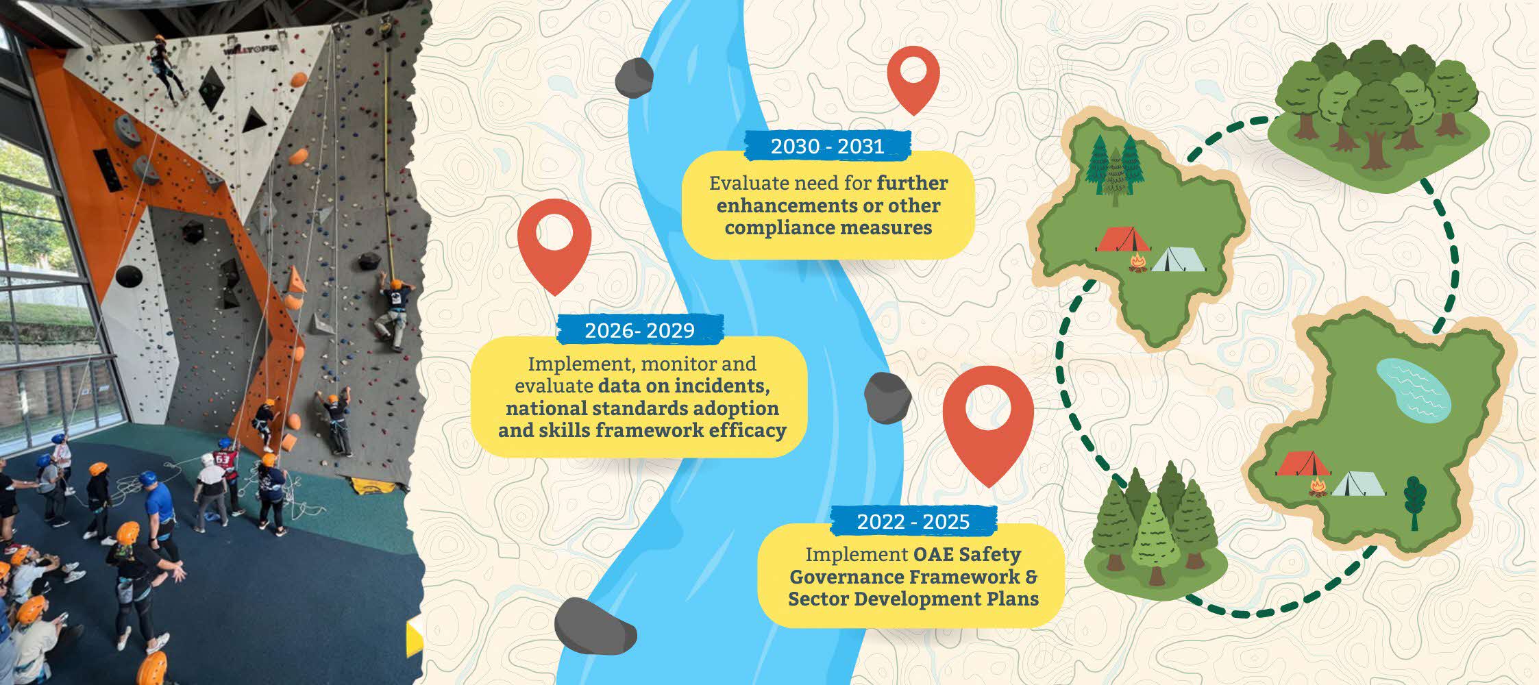 OAE Development Plan