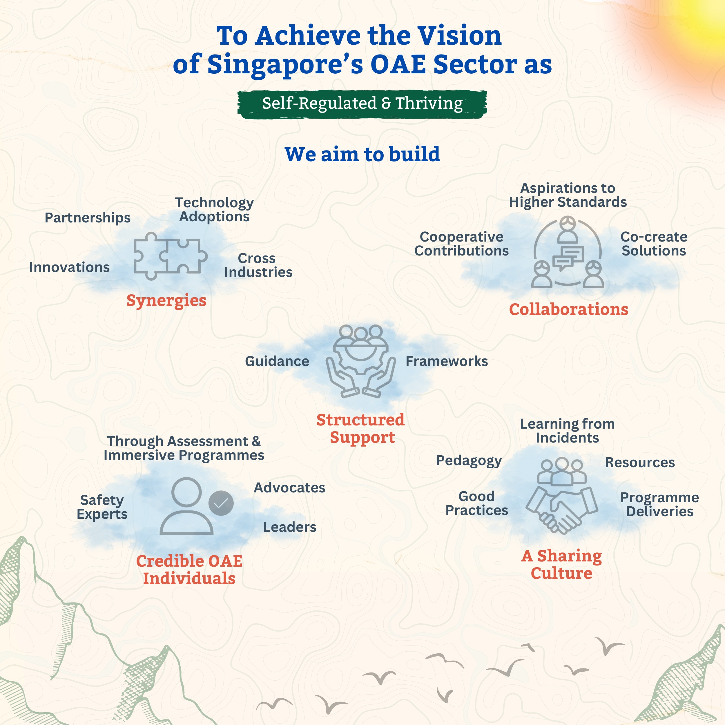 OAE Council Vision of Singapore OAE Sector